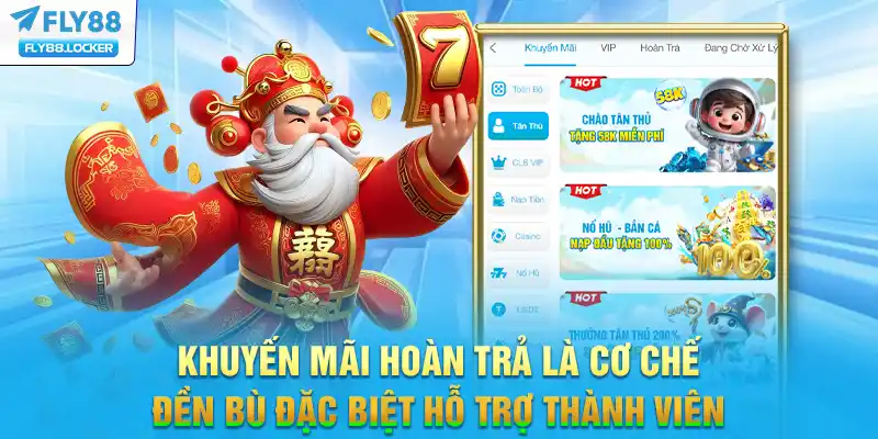 Khuyến mãi hoàn trả là cơ chế đền bù đặc biệt hỗ trợ thành viên